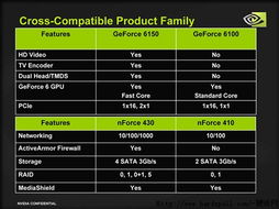 整合为王 NVIDIA C51芯片组技术深度解析——数码传输与交换的未来平台