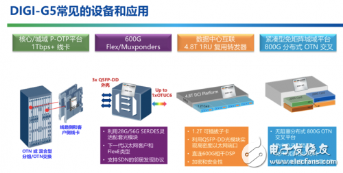 5G传输中面临的问题怎么解决?